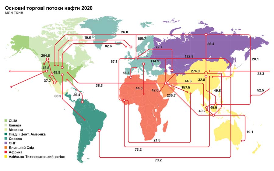 Основні торгові потоки нафти 2020