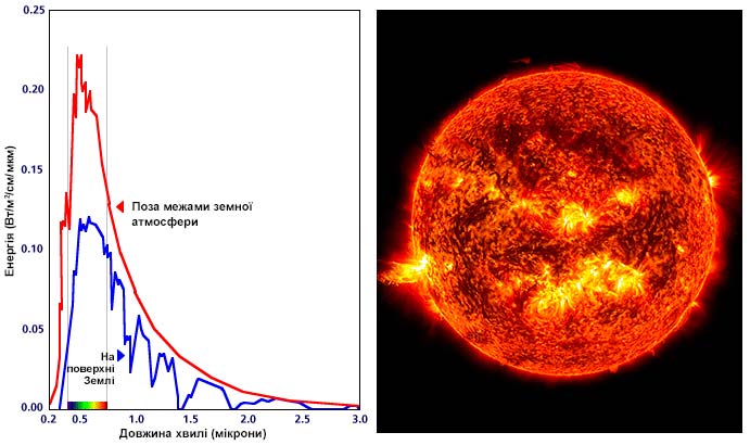 solar-radiation-waves